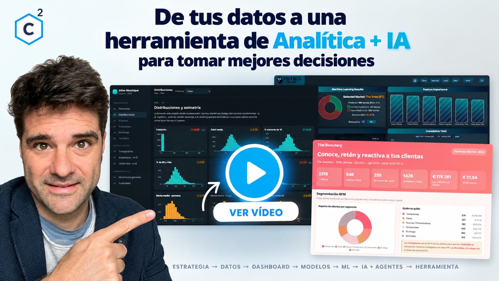 De tus datos a una herramienta de Analítica e IA para tomar mejores decisiones. Portada del vídeo de ejemplos de proyectos.