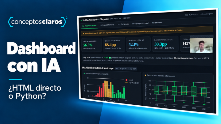 Dashboard con IA: HTML directo o Python, con indicadores y gráficos de un dashboard de residuos municipales.