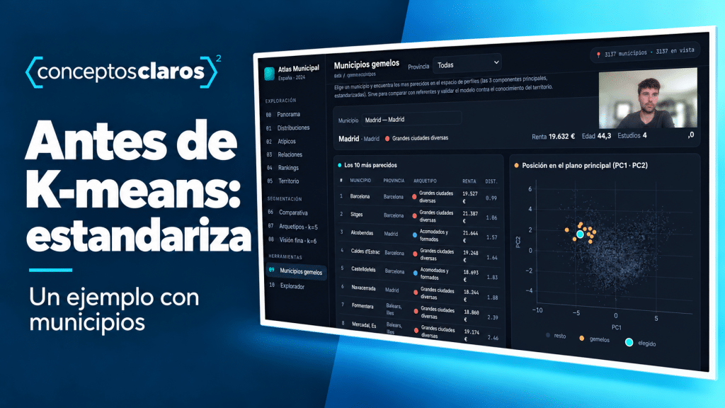 Antes de K-means: estandariza. Ejemplo de clustering con municipios, con un gráfico de grupos y la identidad de Conceptos Claros.